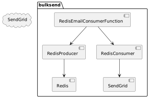 Component Diagram